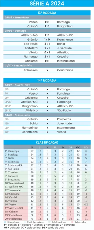 Imagem ilustrativa da imagem Calleri desencanta e São Paulo vence com sobras o Bahia