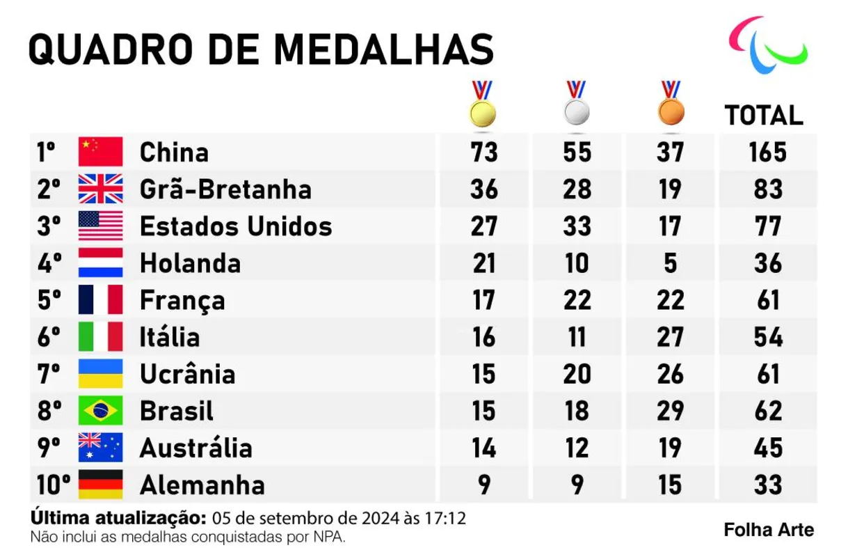 Imagem ilustrativa da imagem Carol Santiago entra no top 5 histórico do Brasil