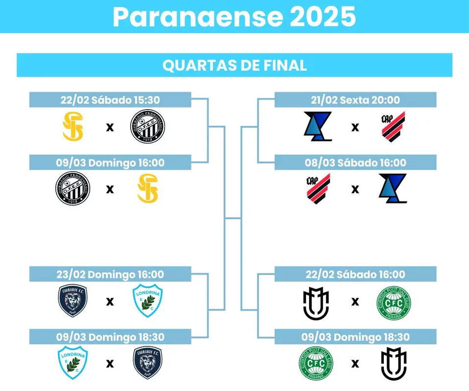 Imagem ilustrativa da imagem Claudinei rechaça grande favoritismo do LEC contra o Cianorte