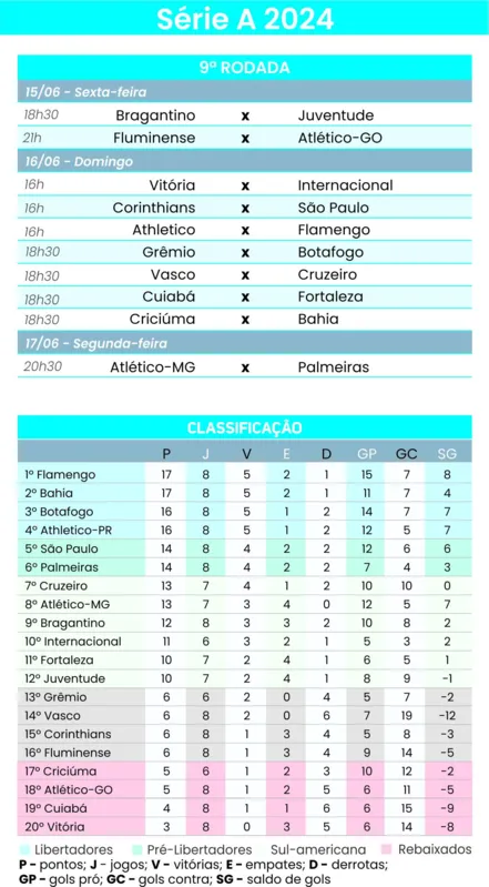 Imagem ilustrativa da imagem Com desfalques e pressionado, Corinthians busca reação contra o São Paulo
