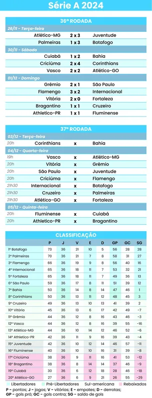 Imagem ilustrativa da imagem Alguns clubes podem decidir brigas no Brasileirão