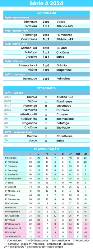 Imagem ilustrativa da imagem Embalado, Palmeiras joga pela liderança do Brasileiro