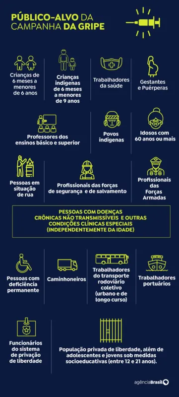 Imagem ilustrativa da imagem Ministério da Saúde reforça importância da vacina contra gripe e Covid