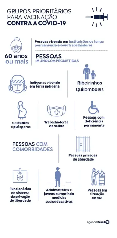 Imagem ilustrativa da imagem Ministério da Saúde reforça importância da vacina contra gripe e Covid