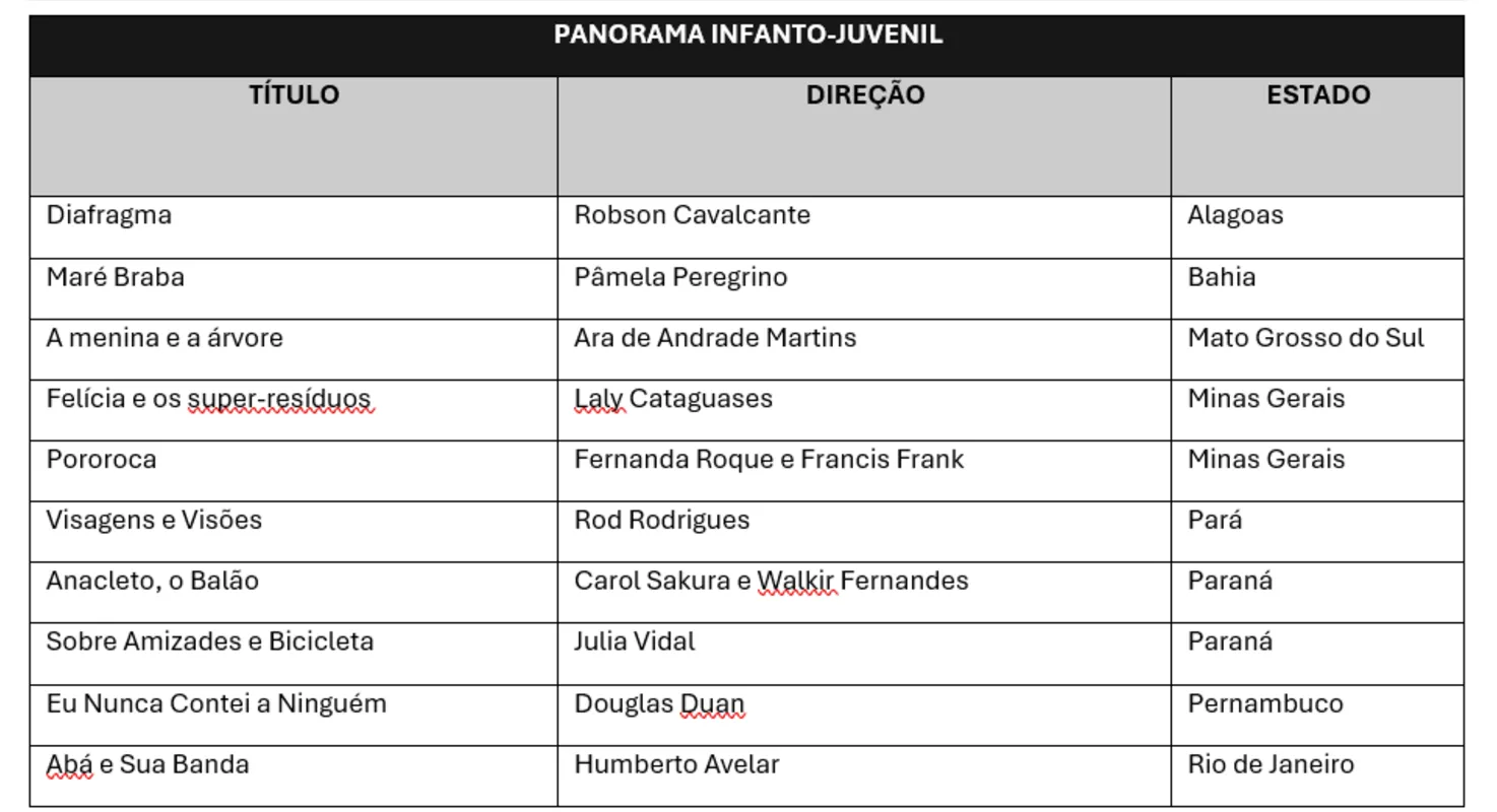 Imagem ilustrativa da imagem Mostra Sesc de Cinema anuncia vencedores de sua sétima edição