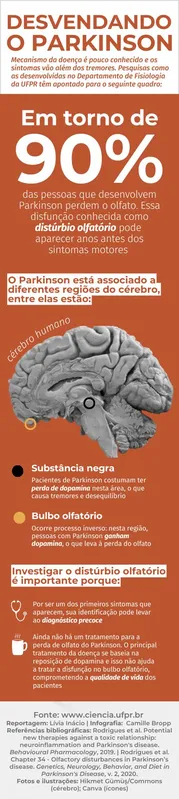 Imagem ilustrativa da imagem Parkinson: perda de olfato indica chave para diagnóstico precoce