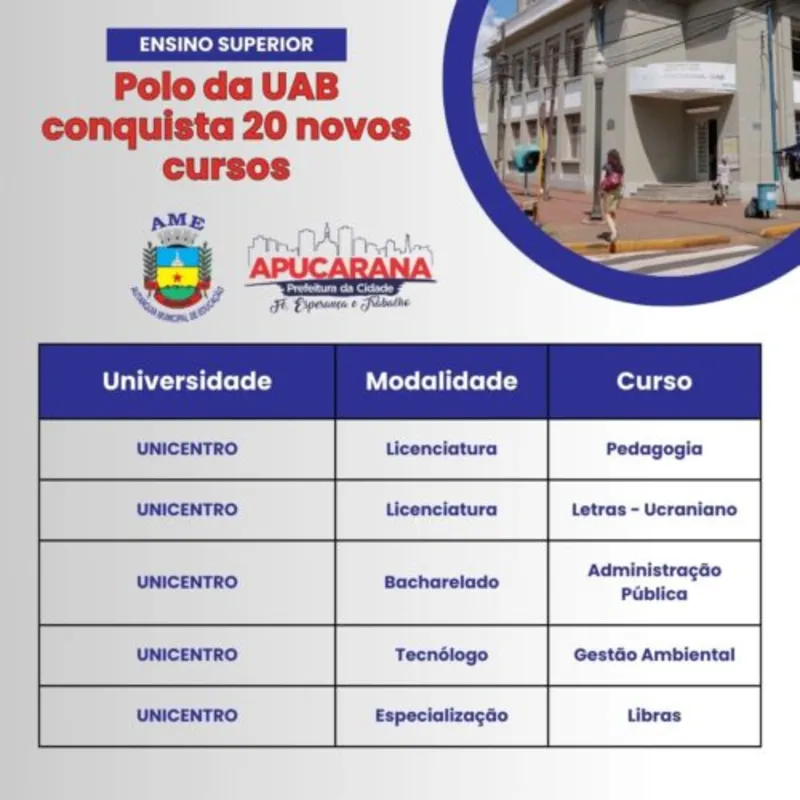 Imagem ilustrativa da imagem Polo UAB-Apucarana oferta 20 cursos de graduação e especialização