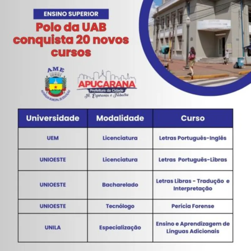 Imagem ilustrativa da imagem Polo UAB-Apucarana oferta 20 cursos de graduação e especialização