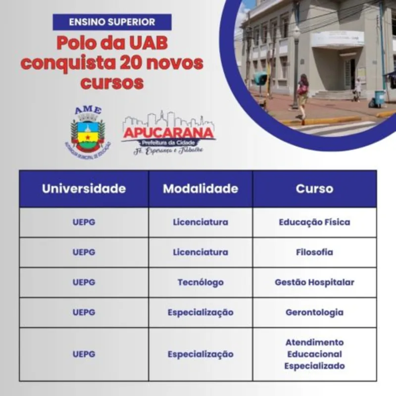 Imagem ilustrativa da imagem Polo UAB-Apucarana oferta 20 cursos de graduação e especialização