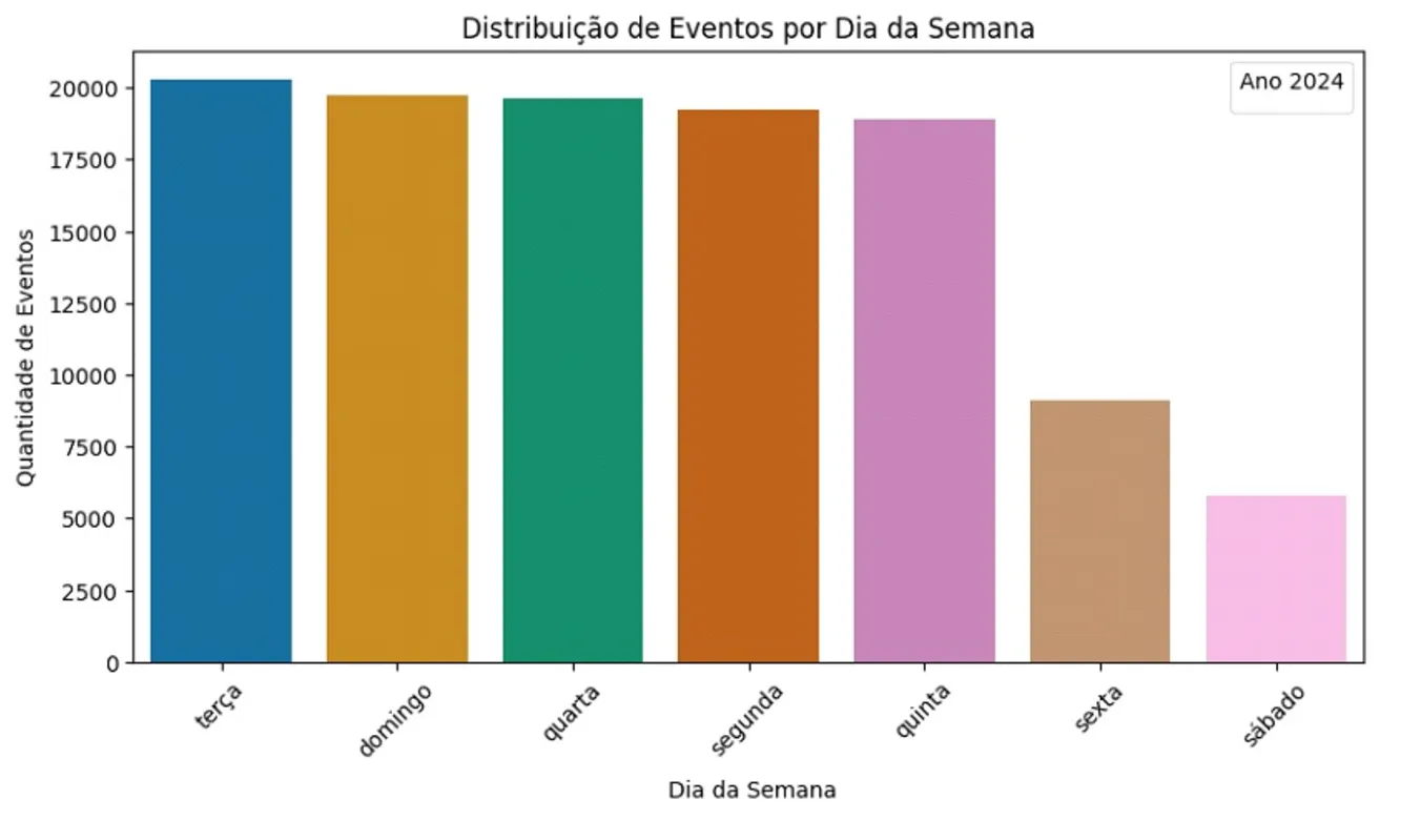 Imagem ilustrativa da imagem Saiba quais são os dias e horários preferidos pelos golpistas no Paraná