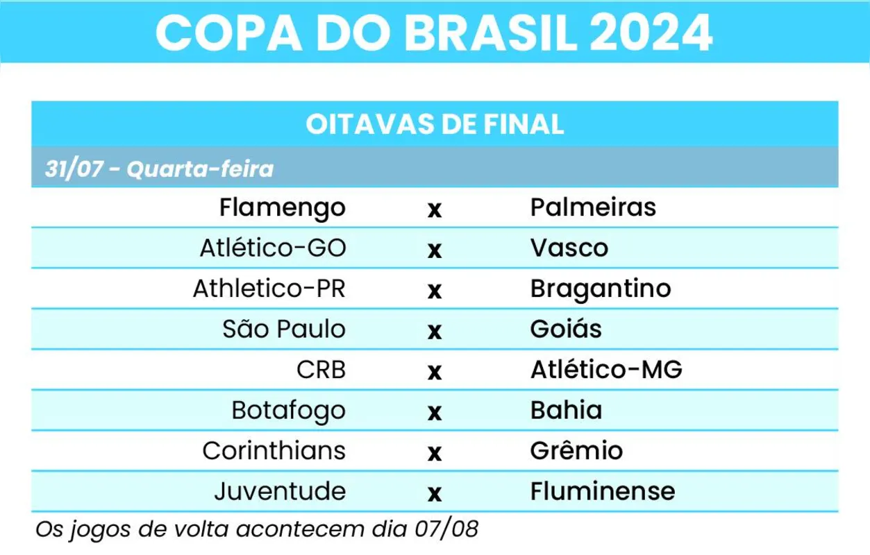 Imagem ilustrativa da imagem Sorteio coloca Flamengo e Palmeiras nas oitavas da Copa do Brasil
