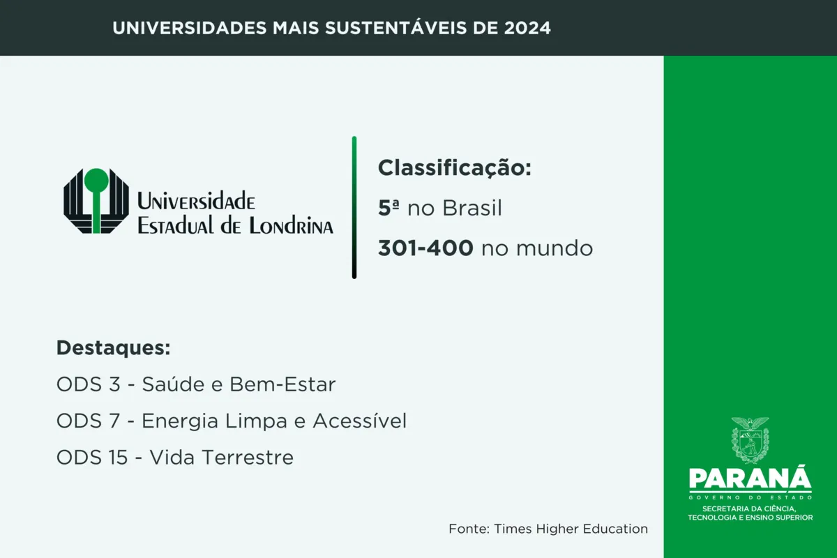 Imagem ilustrativa da imagem UEL é a 5ª instituição de ensino superior mais sustentável do Brasil