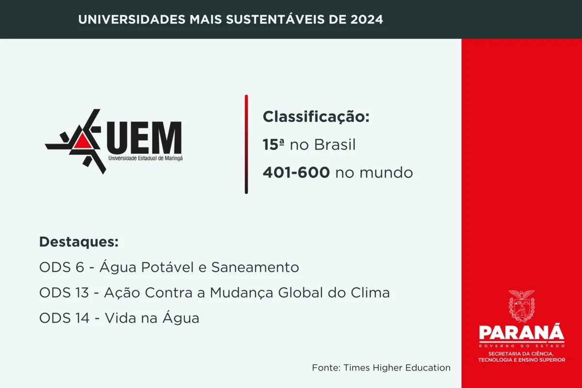 Imagem ilustrativa da imagem UEL é a 5ª instituição de ensino superior mais sustentável do Brasil