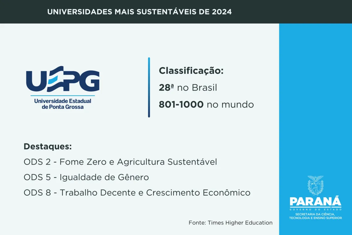 Imagem ilustrativa da imagem UEL é a 5ª instituição de ensino superior mais sustentável do Brasil