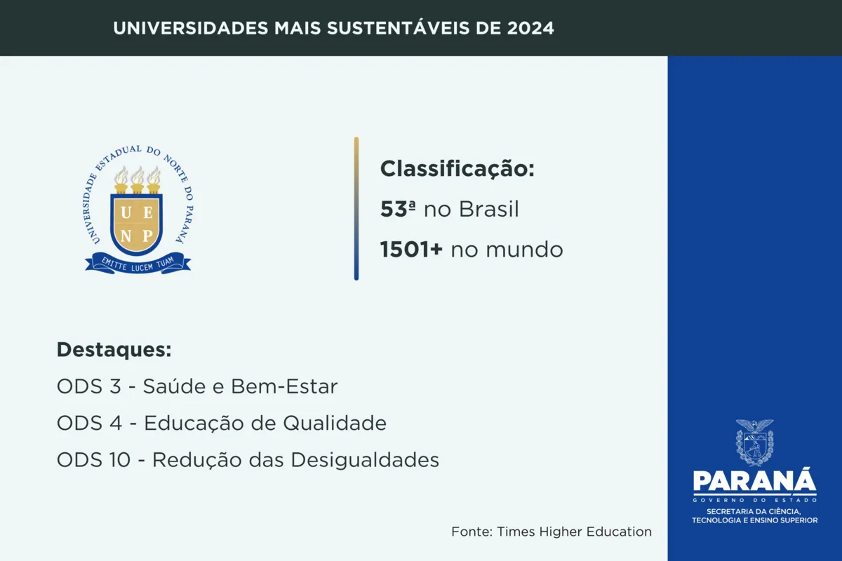 Imagem ilustrativa da imagem UEL é a 5ª instituição de ensino superior mais sustentável do Brasil