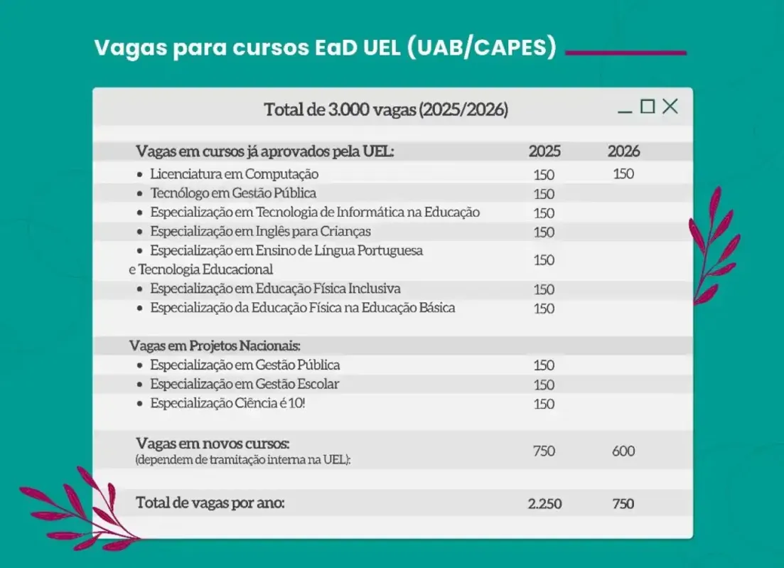 Imagem ilustrativa da imagem UEL terá 3 mil vagas em cursos de Graduação e Especialização a distância