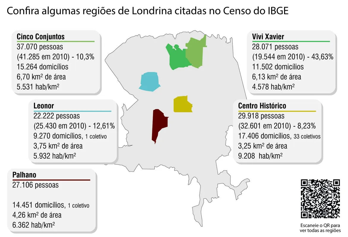 Imagem ilustrativa da imagem Vivi Xavier cresce 44%; Cincão e Centro perdem moradores