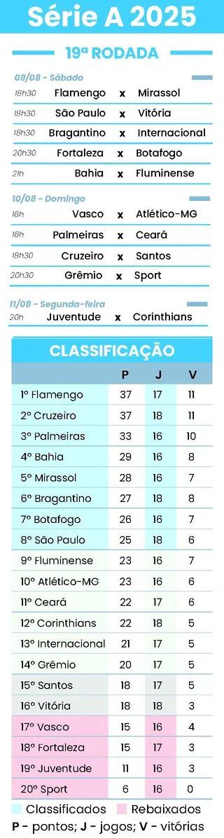 Imagem ilustrativa da imagem Após eliminação, São Paulo foca no Brasileiro contra o Vitória