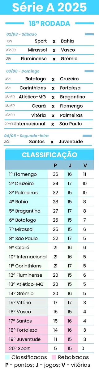 Imagem ilustrativa da imagem Recheado de reservas, Corinthians recebe o Fortaleza na Arena