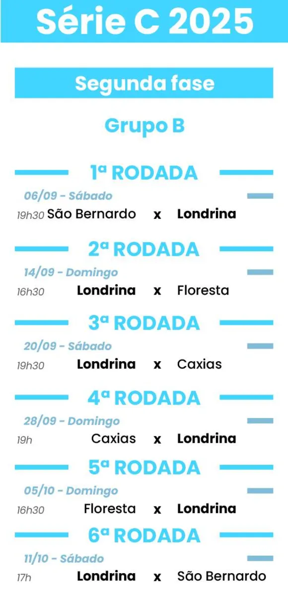 Imagem ilustrativa da imagem Saiba como chegam os adversários do Londrina ao quadrangular