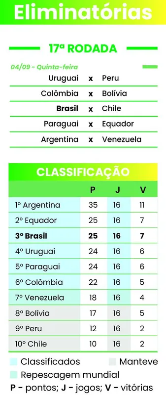 Imagem ilustrativa da imagem Ancelotti planeja miniférias e vai observar 70 jogadores