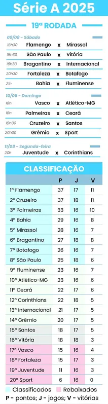 Imagem ilustrativa da imagem Após eliminação, São Paulo foca no Brasileiro contra o Vitória