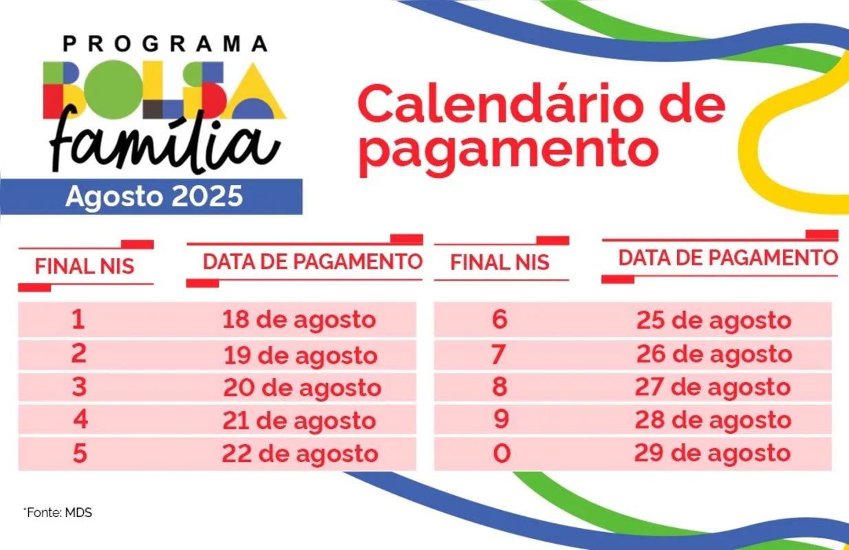 Imagem ilustrativa da imagem Bolsa Família chega a 558 mil famílias no Paraná em agosto
