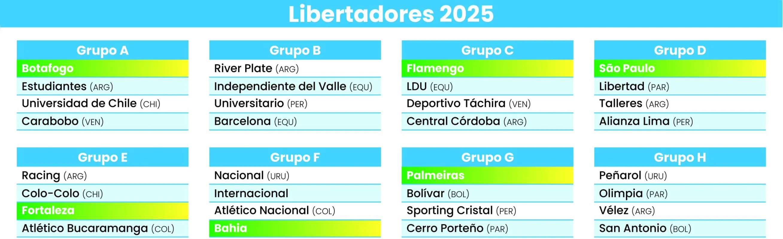 Imagem ilustrativa da imagem Brasileiros conhecem caminho na Copa Libertadores