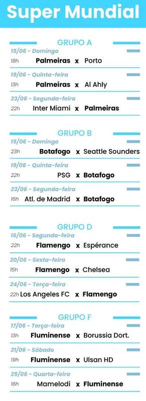 Imagem ilustrativa da imagem Com força máxima, Palmeiras estreia no Mundial contra o Porto