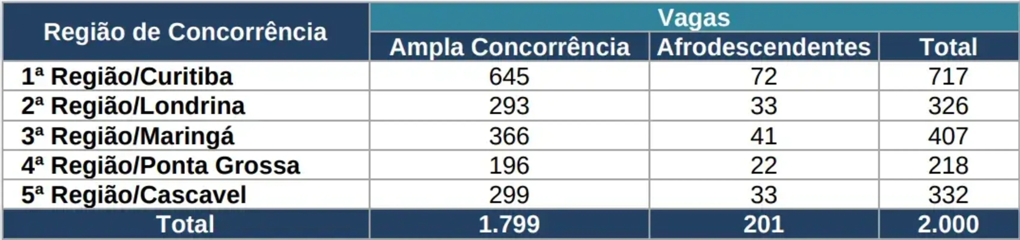Imagem ilustrativa da imagem Concurso da PM e Bombeiros prevê 408 vagas para Londrina e região