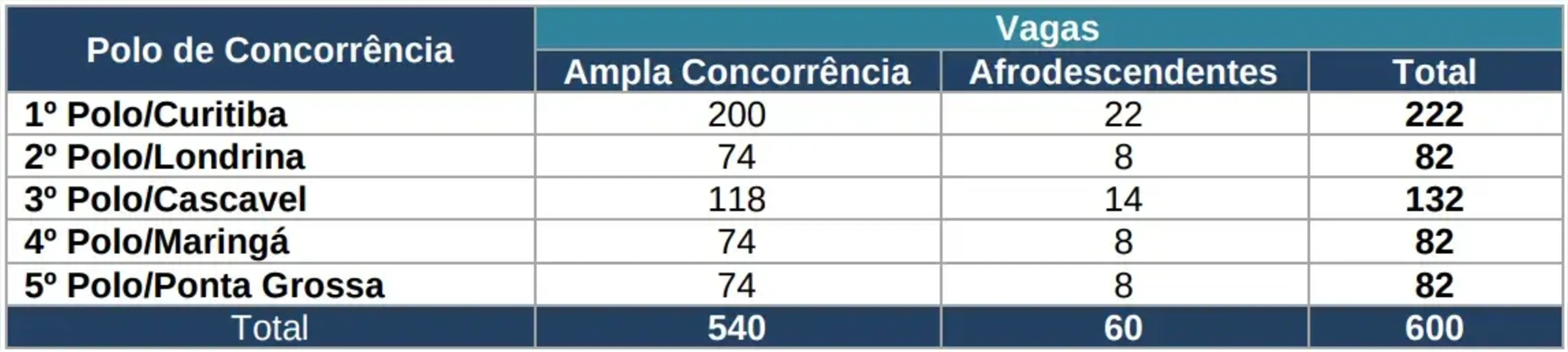 Imagem ilustrativa da imagem Concurso da PM e Bombeiros prevê 408 vagas para Londrina e região