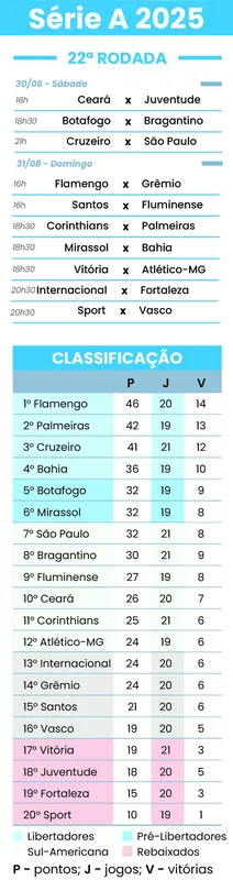 Imagem ilustrativa da imagem Corinthians e Palmeiras se enfrentam no último dérbi de 2025