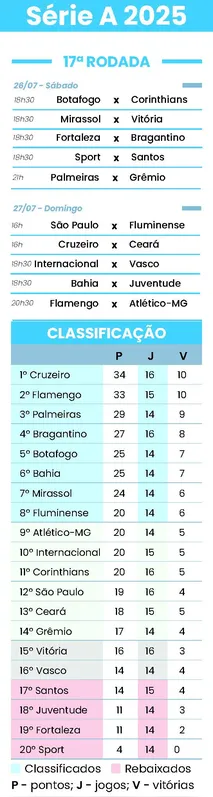 Imagem ilustrativa da imagem Corinthians encara o Botafogo com mudanças no time titular