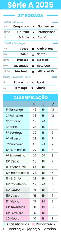 Imagem ilustrativa da imagem Corinthians visita Vasco em confronto direto contra o Z4