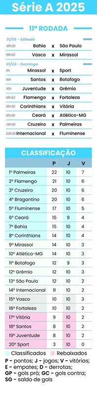 Imagem ilustrativa da imagem Cruzeiro e Palmeiras duelam por liderança no Mineirão