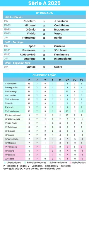 Imagem ilustrativa da imagem Em Barueri, Palmeiras e São Paulo fazem clássico da rodada