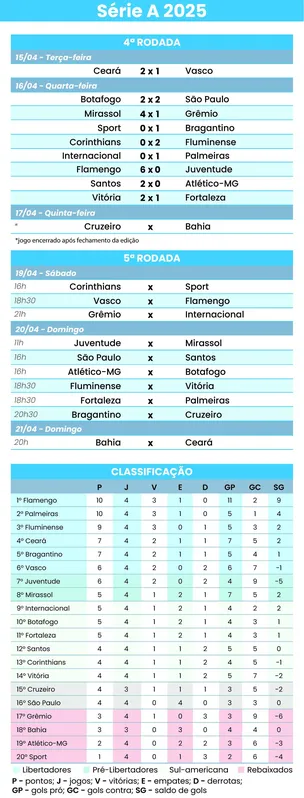 Imagem ilustrativa da imagem Em busca da primeira vitória, São Paulo recebe o Santos