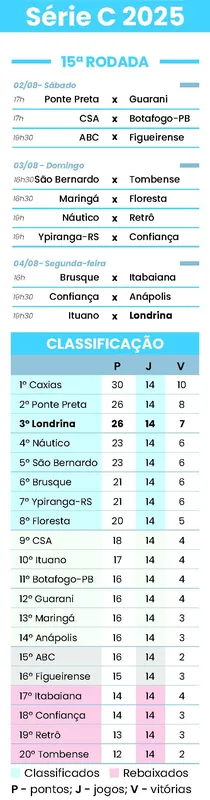 Imagem ilustrativa da imagem Em fase iluminada no LEC, Lucas Marques celebra gols e 1ª filha