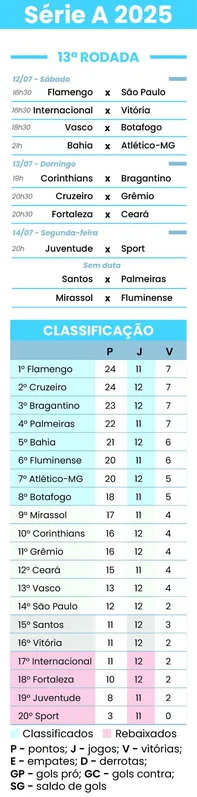 Imagem ilustrativa da imagem Flamengo recebe São Paulo em duelo de opostos no Maracanã
