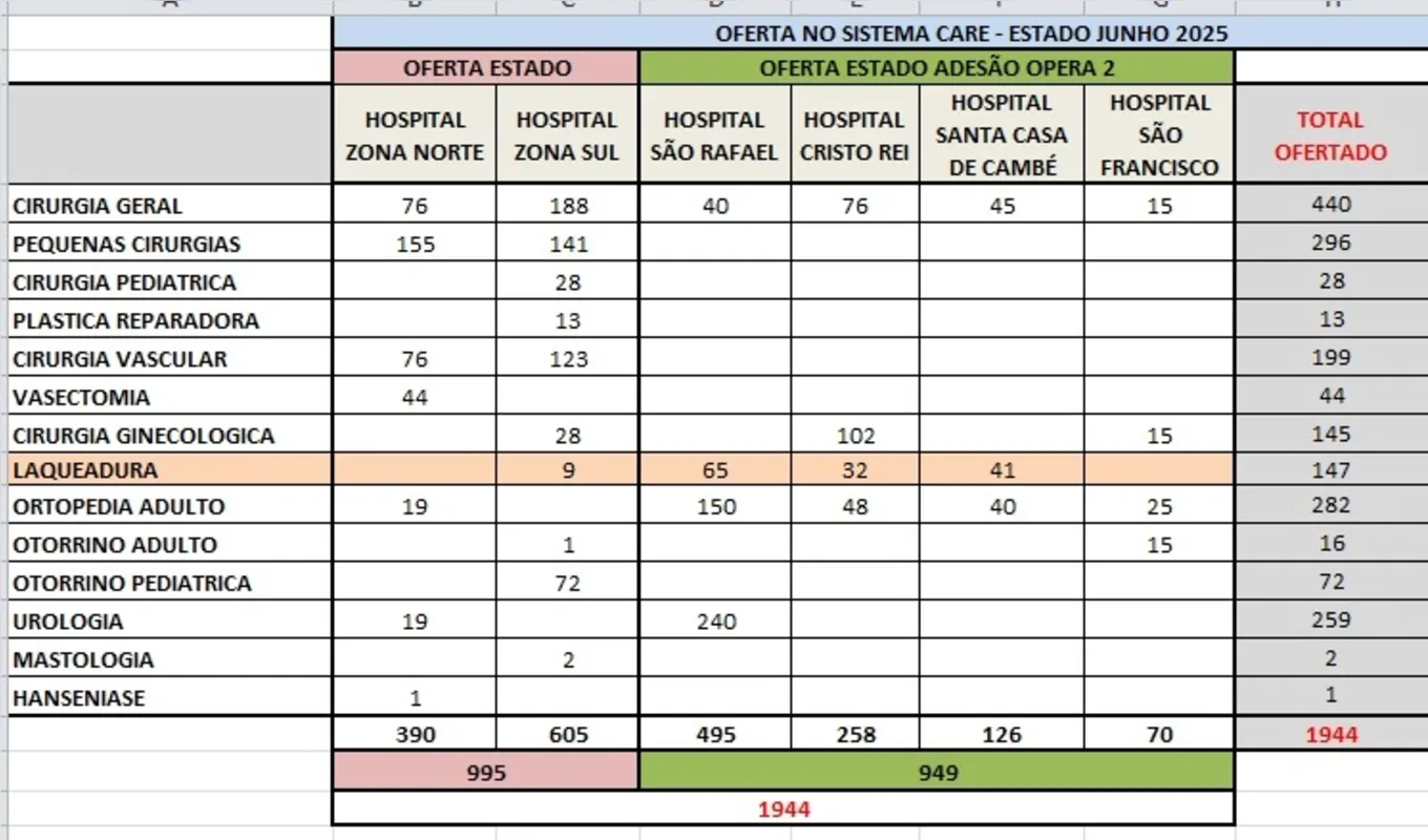 Imagem ilustrativa da imagem Hospital de Rolândia convoca londrinenses para cirurgias eletivas