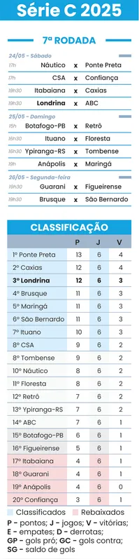 Imagem ilustrativa da imagem LEC desafia passado com melhor início invicto da história