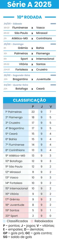 Imagem ilustrativa da imagem Líder e vice, Palmeiras e Flamengo fazem duelo direto