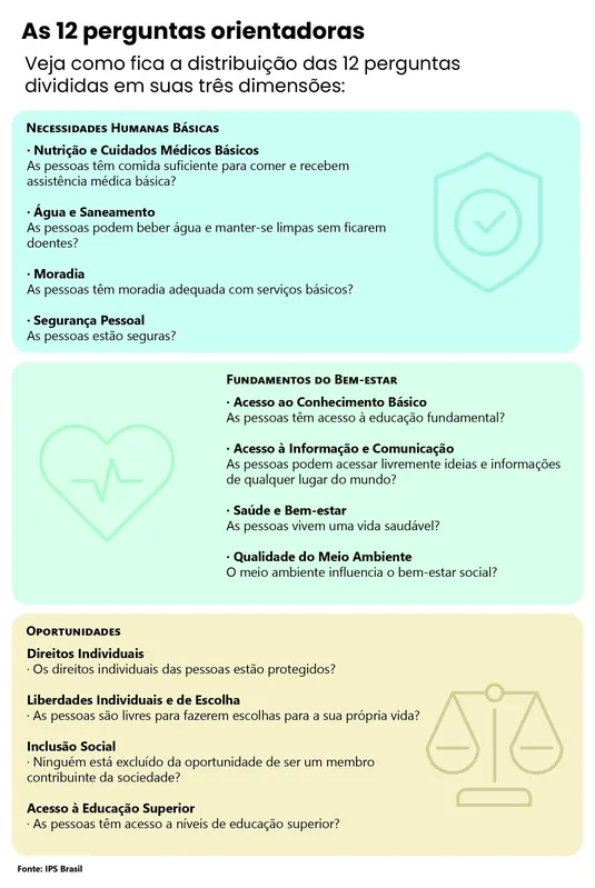Imagem ilustrativa da imagem Londrina se destaca só em 8 dos 57 itens de índice de bem-estar