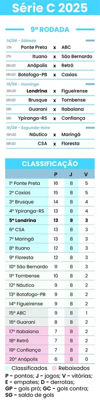 Imagem ilustrativa da imagem Luiz Daniel volta a treinar e será novidade do Londrina