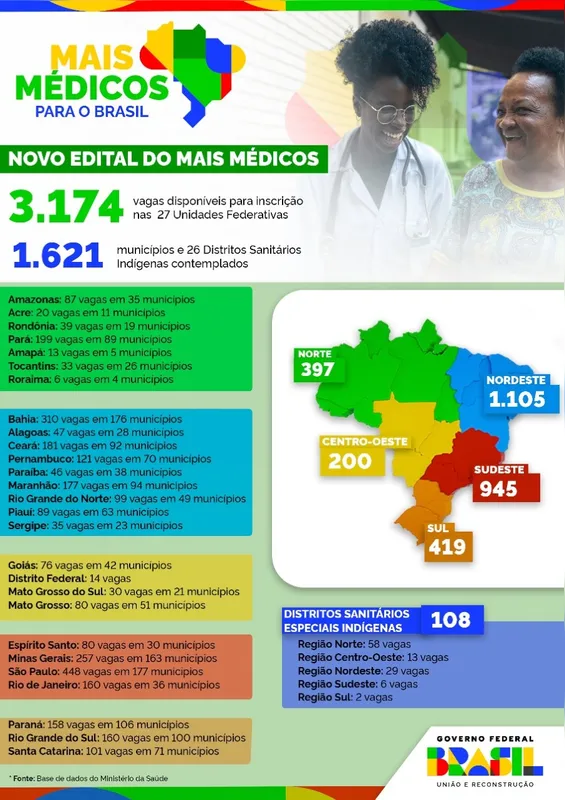 Imagem ilustrativa da imagem Mais Médicos prevê 161 vagas em 107 localidades do Paraná