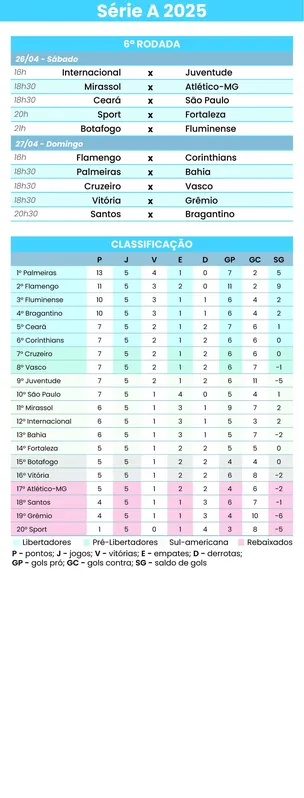 Imagem ilustrativa da imagem No Maracanã, Flamengo e Corinthians se enfrentam pelo Brasileirão