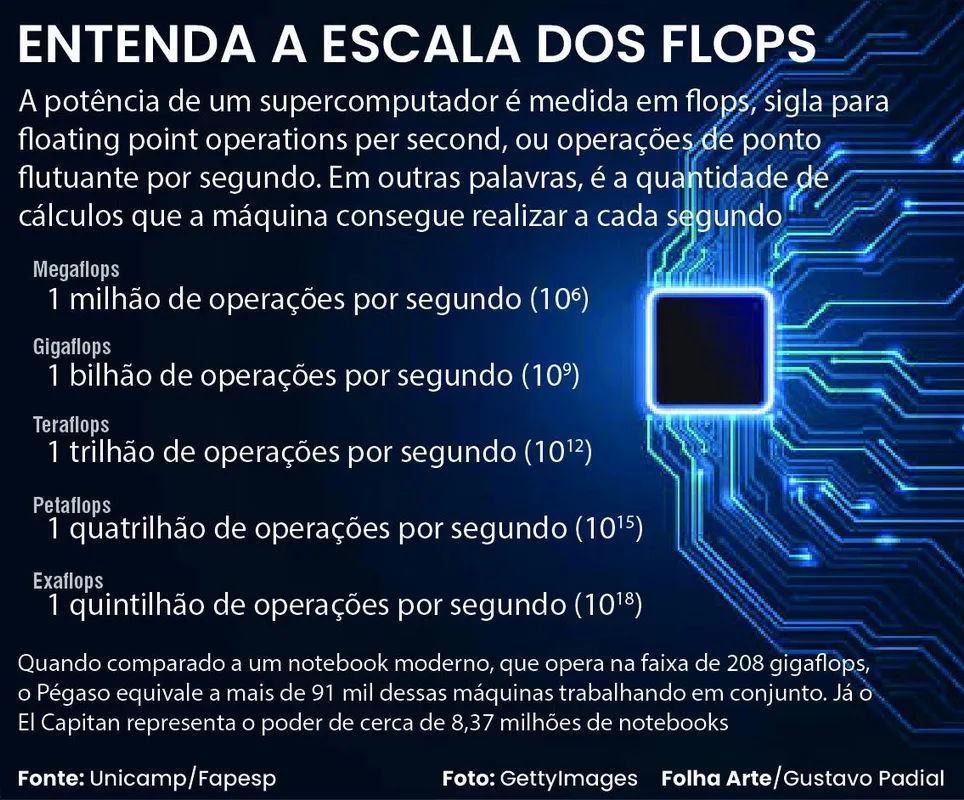 Imagem ilustrativa da imagem No princípio era o verbo, e o verbo se fez código