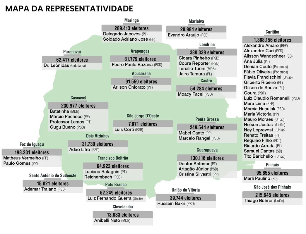 Imagem ilustrativa da imagem Nova vaga na Alep pode ficar com a região de Curitiba