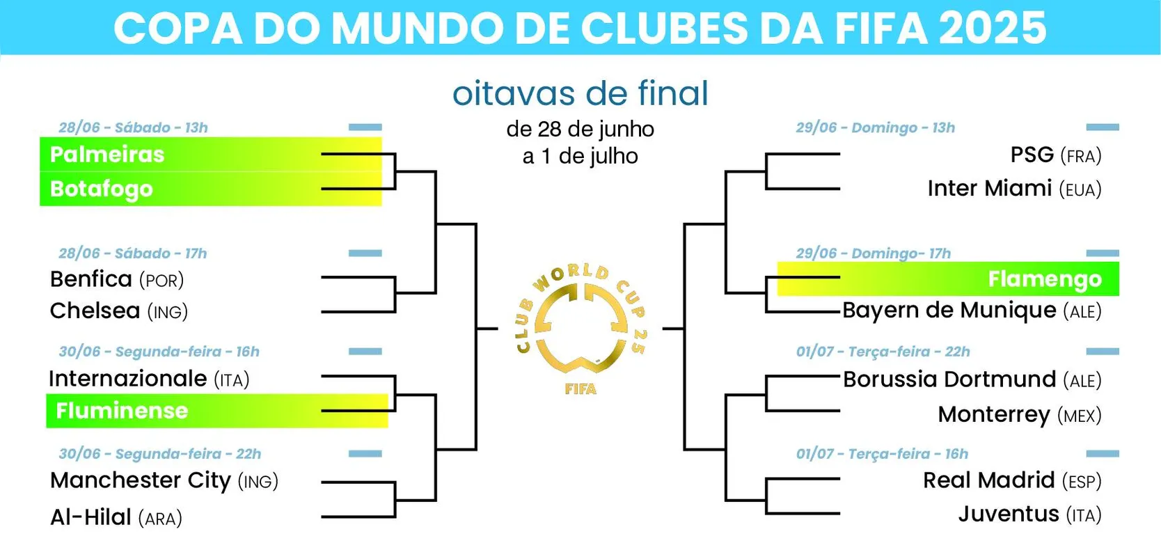 Imagem ilustrativa da imagem Palmeiras e Botafogo brigam por vaga e prêmio milionário
