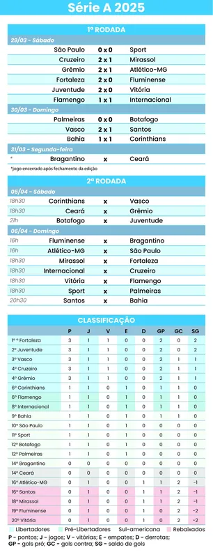 Imagem ilustrativa da imagem Palmeiras pode ter Gómez na estreia da Libertadores